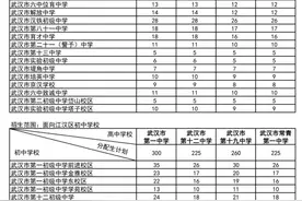 武汉市分配生名额出炉！图片