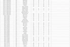 最高673分！湖南省2024年普通高招本科批（职高对口类）第一次投档分数线出炉图片