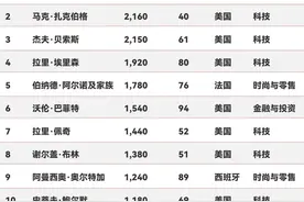 2025福布斯全球富豪榜：马斯克，身家3420亿美元再登顶！特斯拉股价直线拉升图片