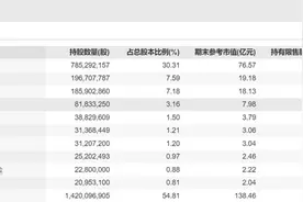 社保基金最新投资动向：二季度大举买入资源、能源类个股图片