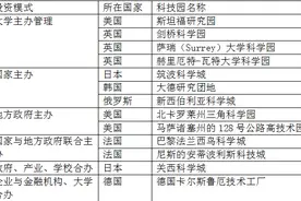 大学科技园催生“知识经济”助力新质生产力图片