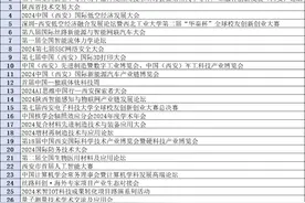 2024年第二批“科创西安”活动名单正式公布图片