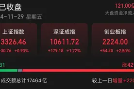 603366，全A股第一名！图片