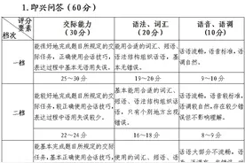 福建最新发布：2025年高考外语口试方案确定图片