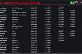 F1巴西大奖赛排位赛-维斯塔潘杆位 Q3阶段突降暴雨图片