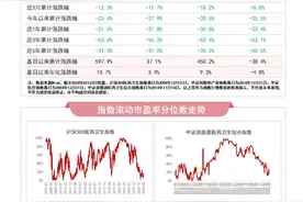 医药板块本周回调，关注医药ETF（512010）、港股通医药ETF（513200）等产品走势图片