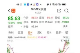 就在明晚！油价又要调整图片