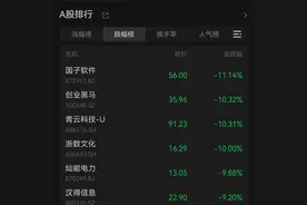 突然宣布减持！刚刚，大牛股们集体大跌图片