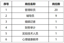 湖大招聘，33人，事业编！图片