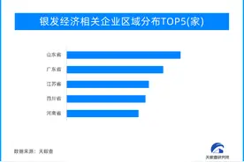 天眼新知 | 老年人消费潜力撑起万亿规模银发经济图片