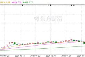 8连板华为概念股今日收跌9.22%，华胜天成已连亏两年图片