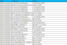 117万人同时在线抢课，大家为什么选择市民艺术夜校？图片