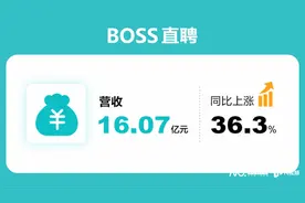 BOSS直聘三季度营收增36.3%，蓝领强力驱动用户增长图片