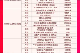 专属流量、处罚减免、运费减免......“黑五”后跨境开店咨询量飙升，速卖通在江苏等地举办百场招商会图片