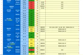 道路冰雪黄色预警：未来24小时，哈市有道路积雪或结冰！机场高速限速图片