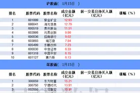 数据看盘多只跨境ETF成交额再度大增 五家机构联手甩卖航天电器图片