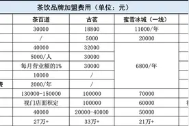 新茶饮接连折戟资本市场丨咖啡茶饮“龙门阵”图片