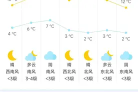 明日北京有交通管制，最高气温17℃！图片