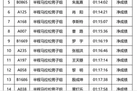 2024湖北·长阳清江半程马拉松获奖选手成绩公示图片