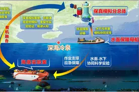 首个海陆结合大科学装置“冷泉装置”在广州启动建设图片