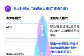 从青少年模式到移动互联网未成年人模式，5年进阶背后图片
