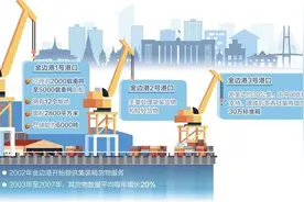 扬帆起航金边港图片