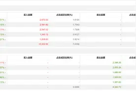 龙虎榜丨明星电力今日涨9.58%，知名游资方新侠买入2673万元图片