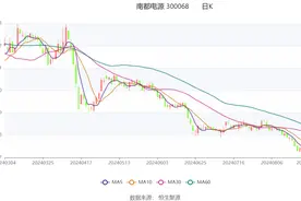 南都电源：2024年上半年净利润1.85亿元 同比下降39.49%图片
