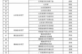 入选全国先行区域！黄埔区水库综合管理能力up图片
