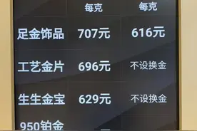 跌了！国际金价跌至近一个月低点图片