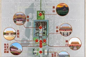 北京中轴线包含了哪些遗产点？一文解密图片