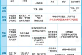 都有数｜与流感、支原体怎么区分？人偏肺病毒感染增多，注意防护——图片