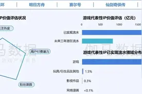 在年销售额超2000亿元的中国游戏IP市场 SNK等老牌厂商如何突围？图片