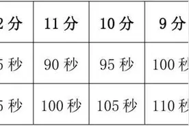 2025届苏州体育中考游泳考试9月开始图片