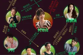 国庆长假宅家追什么？给大家备好了剧综list图片