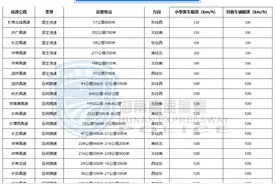 湖南省高速公路新启用46处测速点位图片