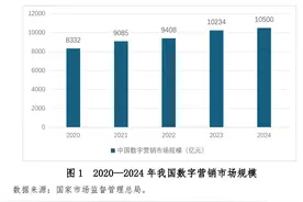 商务部研究院：中国品牌出海方式呈现四大特点图片