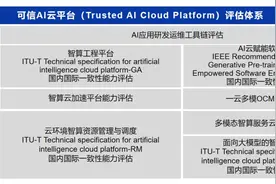 中国信通院正式启动ITU国际标准可信AI云平台（Tusted AI Cloud Platform，…图片