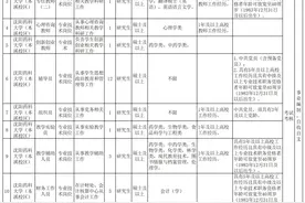 166人！辽宁这些事业单位招聘！具体岗位公布图片