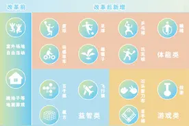 下课了，动起来图片