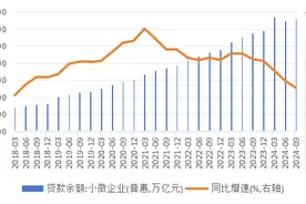 从定性和定量角度看普惠金融如何正向作用于金融机构经营和宏观经济发展图片