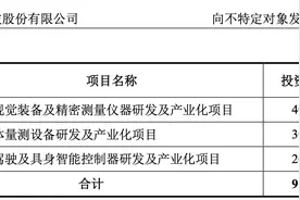 天准科技拟发行可转债募资不超9亿元 布局智驾及具身智能控制器等图片