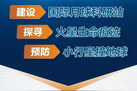 建“月宫”、“摘”星辰……我国深空探测有这些新动作！图片