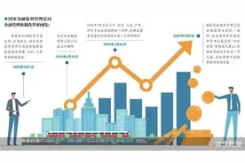 县域监管支局挂牌 金融监管总局“四级垂管”架构建立图片