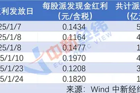 六大行超2000亿“红包雨”春节前派发图片
