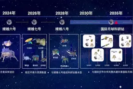 俄媒：NASA可能加入中俄牵头主办的国际月球科研站项目图片