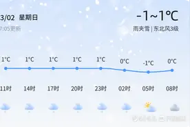 潍坊今日雨夹雪出行请注意防寒保暖，未来三天气温波动大图片