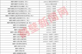 最新！省考鹤壁报名人数较多、较少职位公布图片