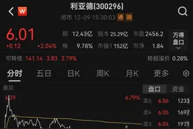 迎多重利好，机器人创业热来了？又有A股公司入局具身智能领域图片