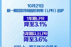 LPR下调0.25个百分点 100万房贷25年减少利息超24万图片